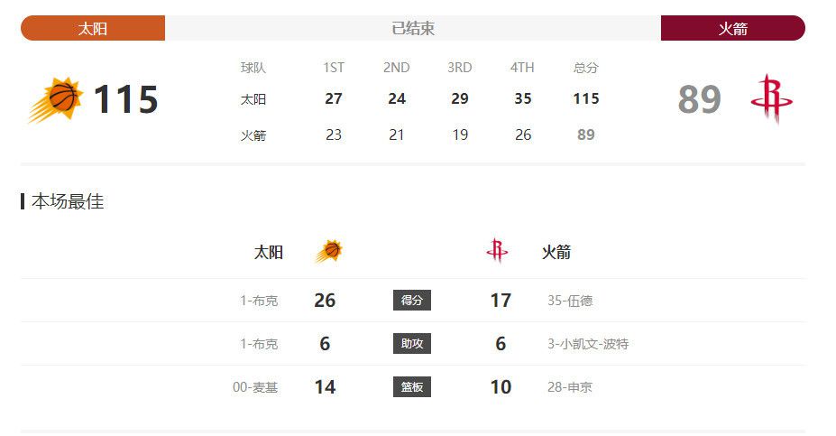 北京时间12月3日22:00，2023-24赛季英超联赛第14轮，利物浦坐镇主场迎战富勒姆。